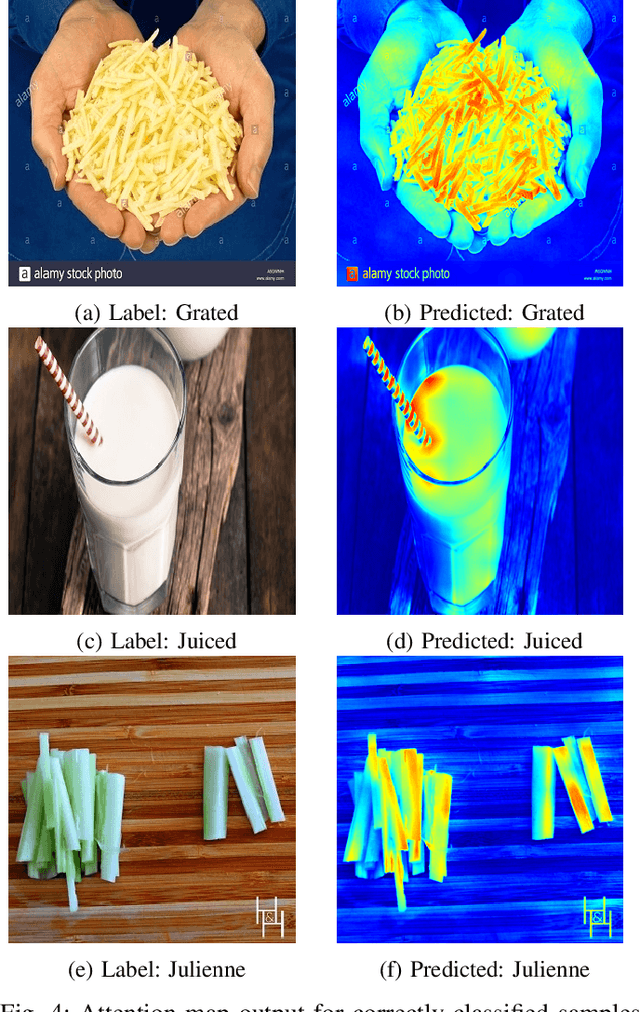 Figure 4 for Rethinking Cooking State Recognition with Vision Transformers