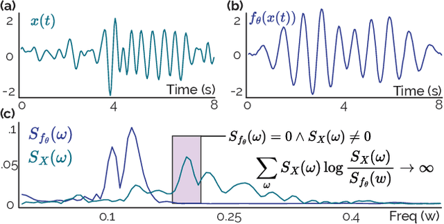Figure 3 for An Unsupervised Approach for Periodic Source Detection in Time Series
