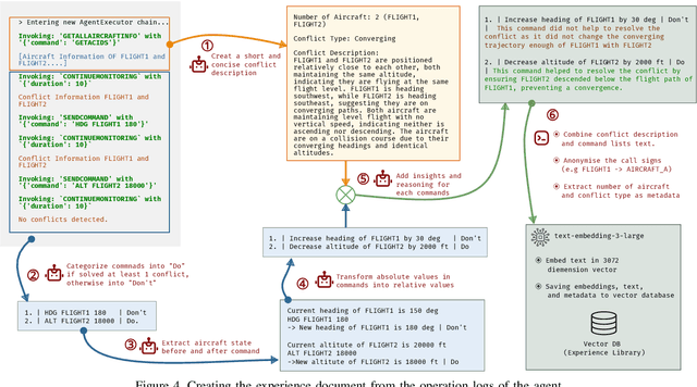 Figure 4 for Automatic Control With Human-Like Reasoning: Exploring Language Model Embodied Air Traffic Agents