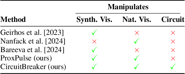 Figure 1 for From Feature Visualization to Visual Circuits: Effect of Adversarial Model Manipulation