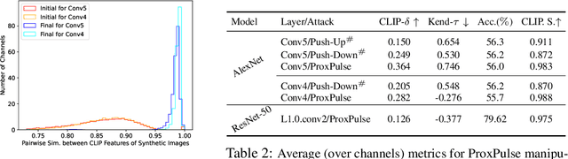 Figure 3 for From Feature Visualization to Visual Circuits: Effect of Adversarial Model Manipulation