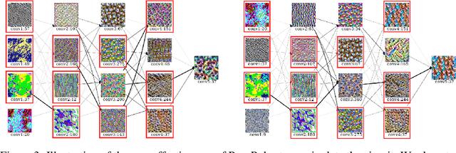 Figure 4 for From Feature Visualization to Visual Circuits: Effect of Adversarial Model Manipulation