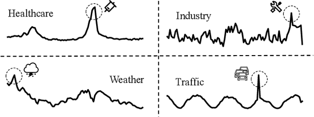 Figure 1 for Towards Stable and Structured Time Series Generation with Perturbation-Aware Flow Matching