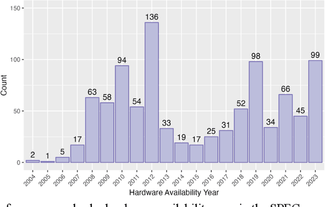 Figure 1 for Generalizable Machine Learning Models for Predicting Data Center Server Power, Efficiency, and Throughput