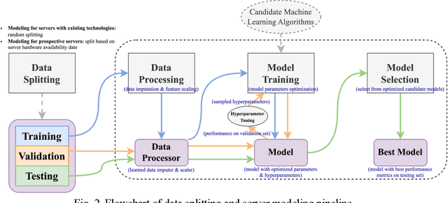 Figure 3 for Generalizable Machine Learning Models for Predicting Data Center Server Power, Efficiency, and Throughput