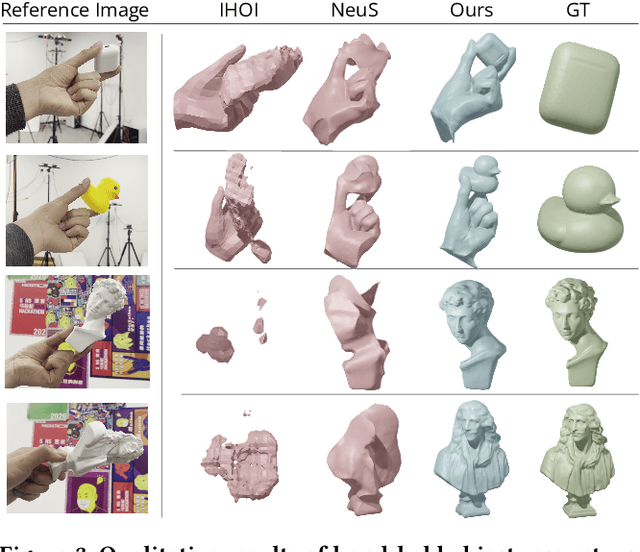 Figure 3 for Reconstructing Hand-Held Objects from Monocular Video