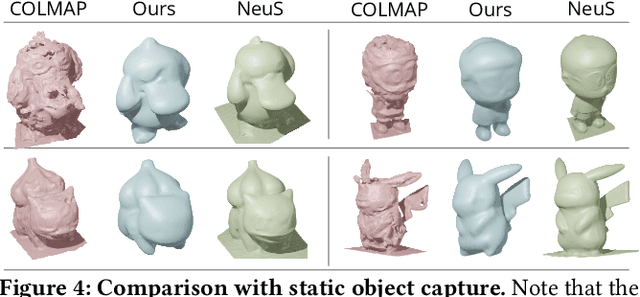 Figure 4 for Reconstructing Hand-Held Objects from Monocular Video