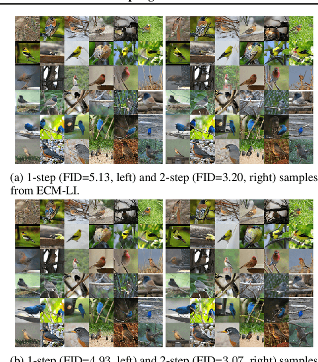 Figure 3 for Training Consistency Models with Variational Noise Coupling