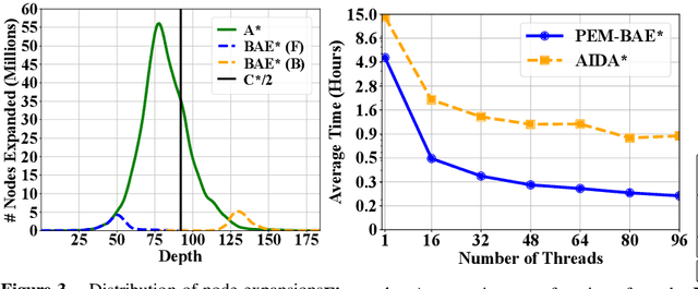 Figure 4 for On Parallel External-Memory Bidirectional Search