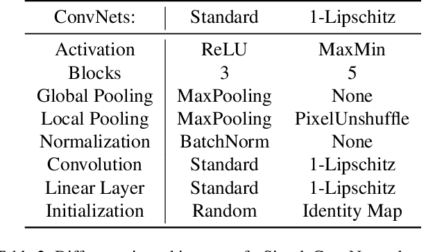 Figure 4 for Intriguing Properties of Robust Classification