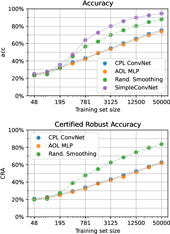 Figure 1 for Intriguing Properties of Robust Classification