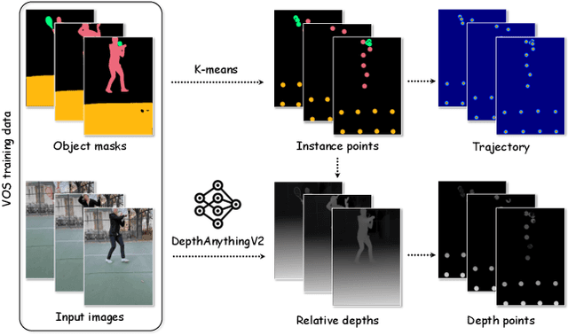 Figure 4 for LeviTor: 3D Trajectory Oriented Image-to-Video Synthesis