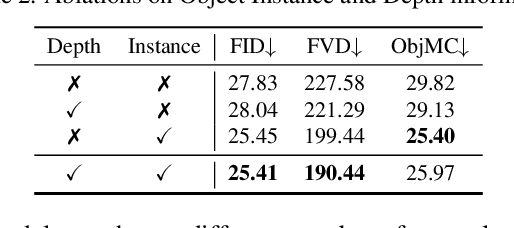 Figure 3 for LeviTor: 3D Trajectory Oriented Image-to-Video Synthesis