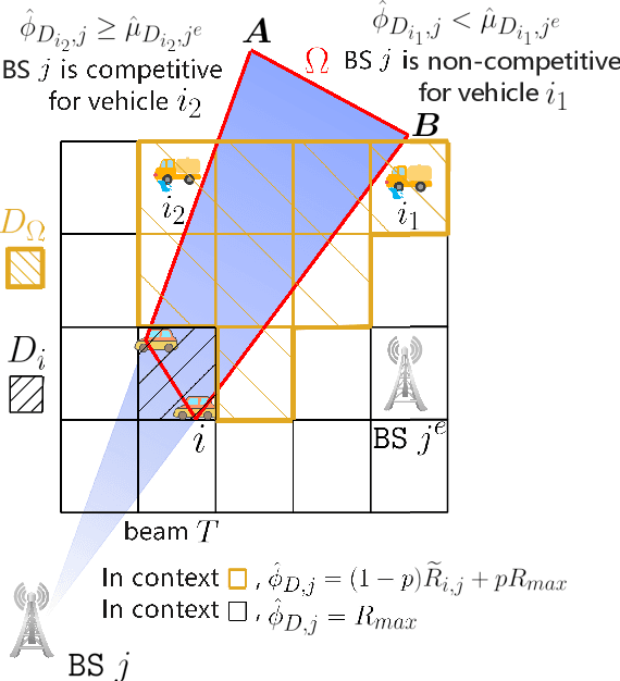 Figure 3 for Contextual Bandits with Non-Stationary Correlated Rewards for User Association in MmWave Vehicular Networks