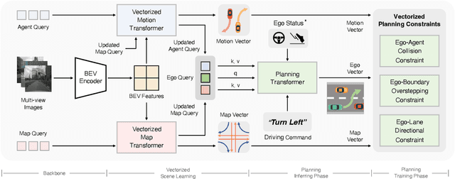 Figure 3 for VAD: Vectorized Scene Representation for Efficient Autonomous Driving