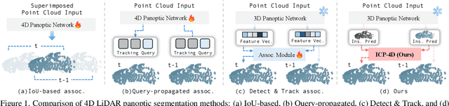 Figure 1 for ICP-4D: Bridging Iterative Closest Point and LiDAR Panoptic Segmentation