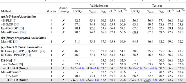 Figure 2 for ICP-4D: Bridging Iterative Closest Point and LiDAR Panoptic Segmentation