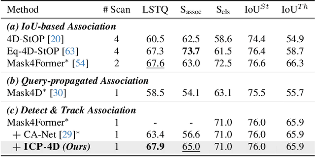 Figure 4 for ICP-4D: Bridging Iterative Closest Point and LiDAR Panoptic Segmentation