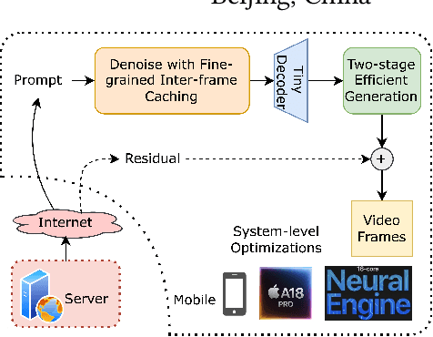 Figure 1 for PromptMobile: Efficient Promptus for Low Bandwidth Mobile Video Streaming