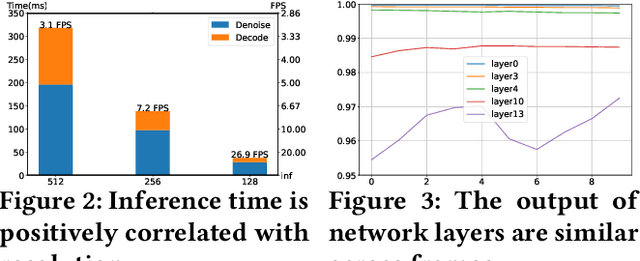 Figure 3 for PromptMobile: Efficient Promptus for Low Bandwidth Mobile Video Streaming