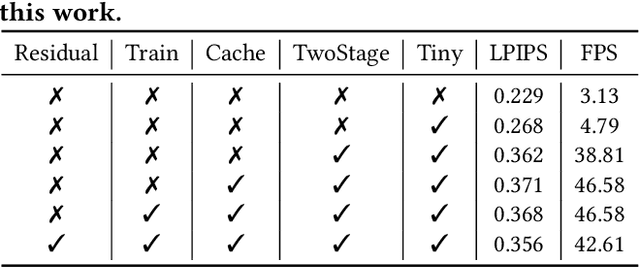 Figure 2 for PromptMobile: Efficient Promptus for Low Bandwidth Mobile Video Streaming
