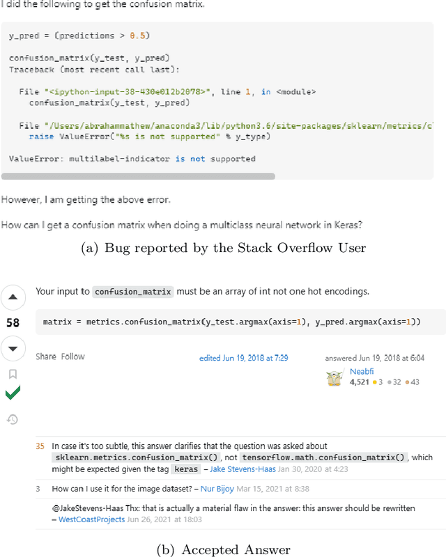 Figure 3 for Towards Enhancing the Reproducibility of Deep Learning Bugs: An Empirical Study