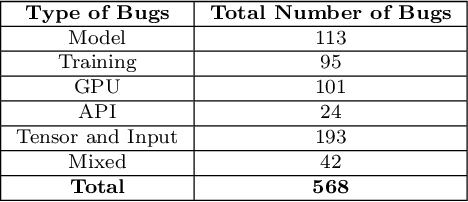 Figure 4 for Towards Enhancing the Reproducibility of Deep Learning Bugs: An Empirical Study