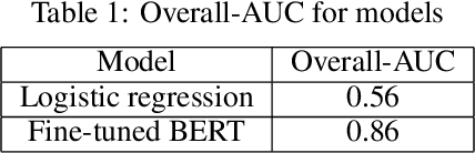 Figure 2 for Determination of toxic comments and unintended model bias minimization using Deep learning approach