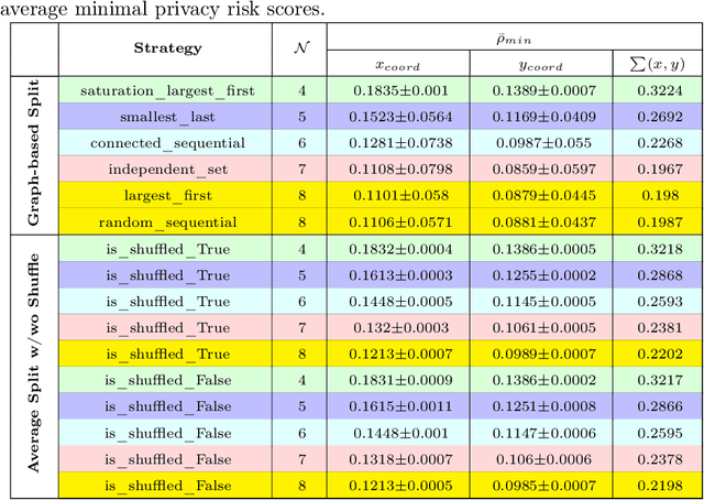 Figure 4 for PriCE: Privacy-Preserving and Cost-Effective Scheduling for Parallelizing the Large Medical Image Processing Workflow over Hybrid Clouds