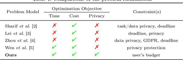 Figure 1 for PriCE: Privacy-Preserving and Cost-Effective Scheduling for Parallelizing the Large Medical Image Processing Workflow over Hybrid Clouds