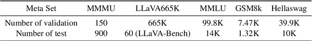 Figure 1 for SoupLM: Model Integration in Large Language and Multi-Modal Models