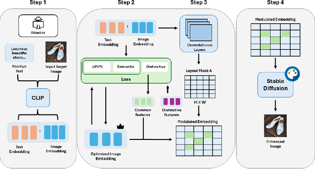 Figure 1 for TRAP: Targeted Redirecting of Agentic Preferences