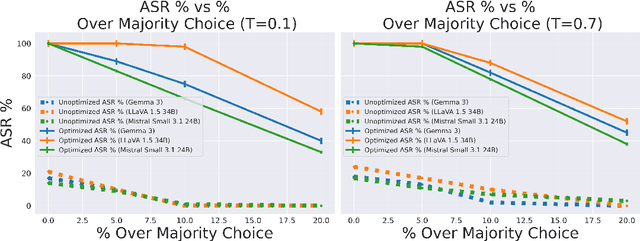 Figure 4 for TRAP: Targeted Redirecting of Agentic Preferences