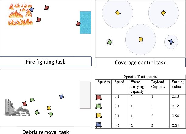 Figure 4 for Concurrent Constrained Optimization of Unknown Rewards for Multi-Robot Task Allocation