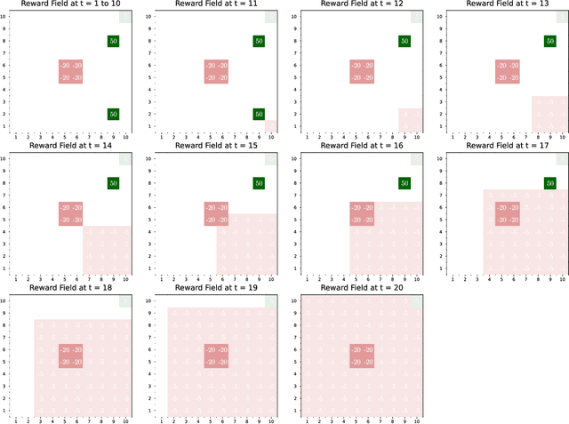 Figure 2 for Contingency Planning Using Bi-level Markov Decision Processes for Space Missions