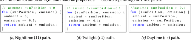 Figure 1 for Turaco: Complexity-Guided Data Sampling for Training Neural Surrogates of Programs