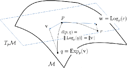 Figure 3 for DeepHGCN: Toward Deeper Hyperbolic Graph Convolutional Networks