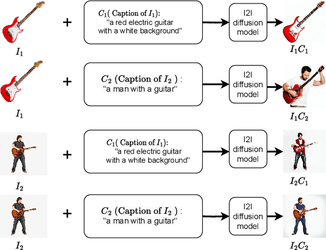 Figure 1 for DiffAlign : Few-shot learning using diffusion based synthesis and alignment