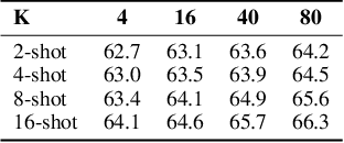 Figure 4 for DiffAlign : Few-shot learning using diffusion based synthesis and alignment