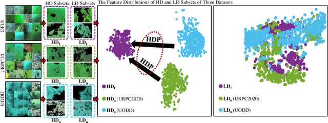 Figure 2 for Learning Heavily-Degraded Prior for Underwater Object Detection