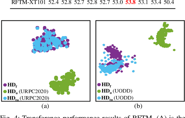 Figure 4 for Learning Heavily-Degraded Prior for Underwater Object Detection
