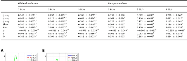 Figure 1 for From operculum and body tail movements to different coupling of physical activity and respiratory frequency in farmed gilthead sea bream and European sea bass. Insights on aquaculture biosensing