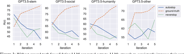 Figure 1 for Mirror: A Multiple-perspective Self-Reflection Method for Knowledge-rich Reasoning