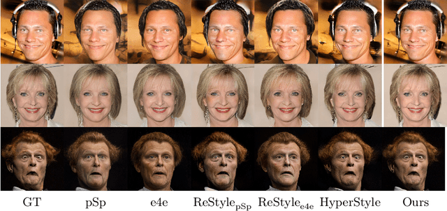 Figure 4 for Gradient Adjusting Networks for Domain Inversion