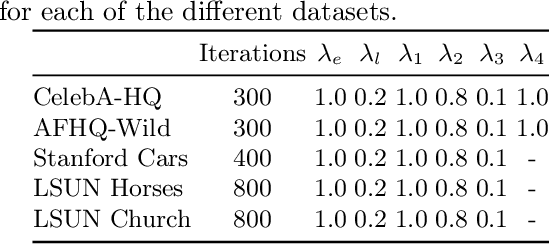 Figure 2 for Gradient Adjusting Networks for Domain Inversion