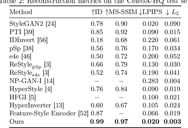 Figure 3 for Gradient Adjusting Networks for Domain Inversion