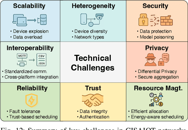 Figure 4 for A Survey on Cloud-Edge-Terminal Collaborative Intelligence in AIoT Networks