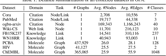 Figure 2 for One for All: Towards Training One Graph Model for All Classification Tasks