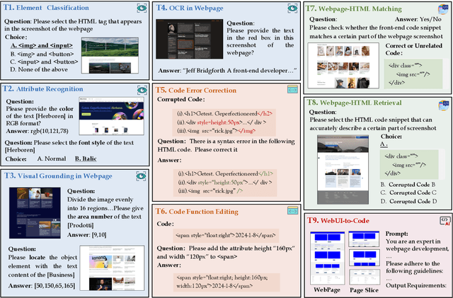 Figure 3 for WebUIBench: A Comprehensive Benchmark for Evaluating Multimodal Large Language Models in WebUI-to-Code