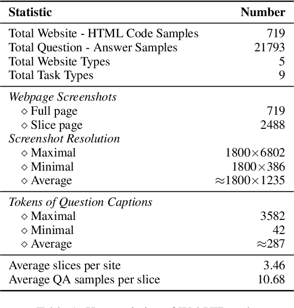 Figure 2 for WebUIBench: A Comprehensive Benchmark for Evaluating Multimodal Large Language Models in WebUI-to-Code